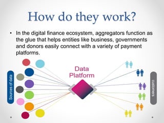 How do they work?
• In the digital finance ecosystem, aggregators function as
the glue that helps entities like business, governments
and donors easily connect with a variety of payment
platforms.