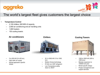 The world’s largest fleet gives customers the largest choice
•   Temperature Control
     – 2,100 chillers; 950 MW of capacity
     – 2,800 air conditioning and air handling units
     – 1,800 heaters
     – 150 cooling towers


         Air conditioners                                  Chillers                      Cooling Towers




     –   5 to 200 kW (2 to 60 ton)                     –     50 to 3500 kW (15 to 1000   –   1000 to 3500 kW (300 to
     –   High static air supply                              ton)                            1000 tons)
     –   Rental application specific                   –     Modern Screw technology     –   Modular expansion to
         design                                        –     R134A non ODP refrigerant       100000 tons plus
                                                       –     Low Temperature ability     –   Rental specific design
                                                             down to -40C/F              –   Project management and
                                                                                             support services
 