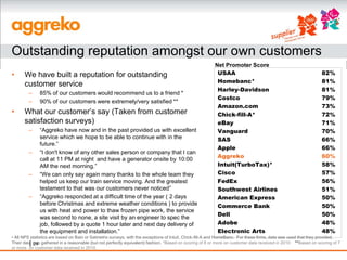 Outstanding reputation amongst our own customers
                                                                                                        Net Promoter Score
•     We have built a reputation for outstanding                                                         USAA                                                  82%
                                                                                                         Homebanc*                                             81%
      customer service
                                                                                                         Harley-Davidson                                       81%
        –     85% of our customers would recommend us to a friend *
                                                                                                         Costco                                                79%
        –     90% of our customers were extremely/very satisfied **
                                                                                                         Amazon.com                                            73%
•     What our customer’s say (Taken from customer                                                       Chick-fill-A*                                         72%
      satisfaction surveys)                                                                              eBay                                                  71%
        –     “Aggreko have now and in the past provided us with excellent                               Vanguard                                              70%
              service which we hope to be able to continue with in the                                   SAS                                                   66%
              future.”
                                                                                                         Apple                                                 66%
        –     “I don't know of any other sales person or company that I can
                                                                                                         Aggreko                                               60%
              call at 11 PM at night and have a generator onsite by 10:00
              AM the next morning.”                                                                      Intuit(TurboTax)*                                     58%
        –     “We can only say again many thanks to the whole team they                                  Cisco                                                 57%
              helped us keep our train service moving. And the greatest                                  FedEx                                                 56%
              testament to that was our customers never noticed”                                         Southwest Airlines                                    51%
        –     “Aggreko responded at a difficult time of the year ( 2 days                                American Express                                      50%
              before Christmas and extreme weather conditions ) to provide                               Commerce Bank                                         50%
              us with heat and power to thaw frozen pipe work, the service
                                                                                                         Dell                                                  50%
              was second to none, a site visit by an engineer to spec the
              job, followed by a quote 1 hour later and next day delivery of                             Adobe                                                 48%
              the equipment and installation.”                                                           Electronic Arts                                       48%
• All NPS statistics are based on Bain or Satmetrix surveys, with the exceptions of Intuit, Chick-fill-A and HomeBanc. For these firms, data was used that they provided.
         | 24
Their data was gathered in a reasonable (but not perfectly equivalent) fashion. *Based on scoring of 8 or more on customer data received in 2010 **Based on scoring of 7
or more on customer data received in 2010.
 