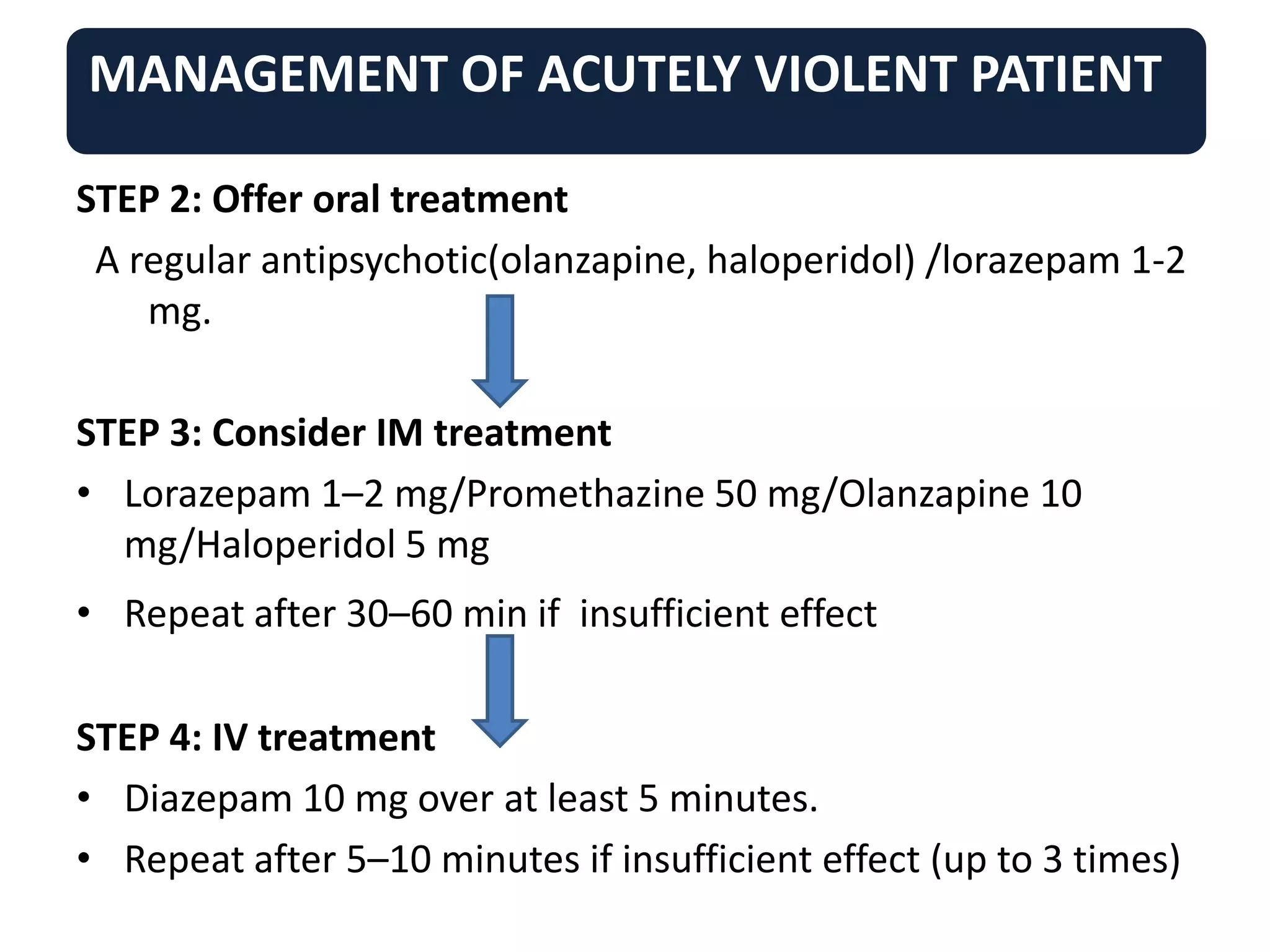 MANAGEMENT OF ACUTELY VIOLENT PATIENT
STEP 2: Offer oral treatment
A regular antipsychotic(olanzapine, haloperidol) /lorazepam 1-2
mg.
STEP 3: Consider IM treatment
• Lorazepam 1–2 mg/Promethazine 50 mg/Olanzapine 10
mg/Haloperidol 5 mg
• Repeat after 30–60 min if insufficient effect
STEP 4: IV treatment
• Diazepam 10 mg over at least 5 minutes.
• Repeat after 5–10 minutes if insufficient effect (up to 3 times)
 