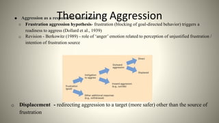 Redirecting Anger Aggression.pptx