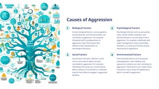 Aggression-Understanding-the-Complex-Nature-of-Human-Behavior (1).pptx