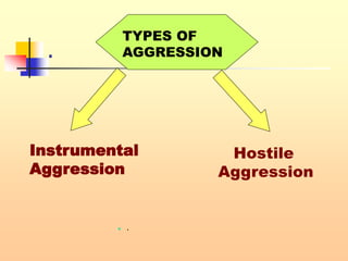 .
 .
TYPES OF
AGGRESSION
Instrumental
Aggression
Hostile
Aggression
 