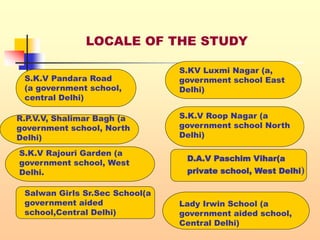 LOCALE OF THE STUDY
S.K.V Pandara Road
(a government school,
central Delhi)
S.KV Luxmi Nagar (a,
government school East
Delhi)
R.P.V.V, Shalimar Bagh (a
government school, North
Delhi)
S.K.V Roop Nagar (a
government school North
Delhi)
Lady Irwin School (a
government aided school,
Central Delhi)
S.K.V Rajouri Garden (a
government school, West
Delhi.
D.A.V Paschim Vihar(a
private school, West Delhi)
Salwan Girls Sr.Sec School(a
government aided
school,Central Delhi)
 