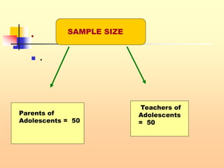 .
 .
SAMPLE SIZE
Parents of
Adolescents = 50
Teachers of
Adolescents
= 50
 