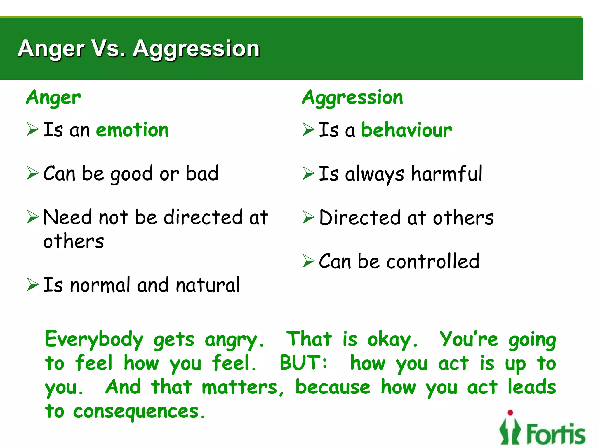 Anger Vs. Aggression
Anger
Is an emotion
Can be good or bad
Need not be directed at
others
Is normal and natural
Aggression
Is a behaviour
Is always harmful
Directed at others
Can be controlled
Everybody gets angry. That is okay. You’re going
to feel how you feel. BUT: how you act is up to
you. And that matters, because how you act leads
to consequences.
 