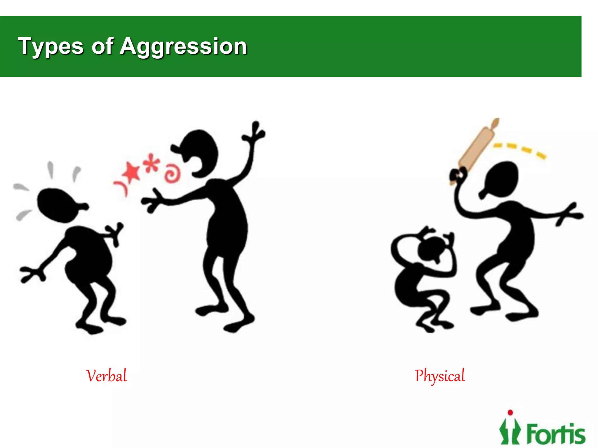 Types of Aggression
Verbal Physical
 