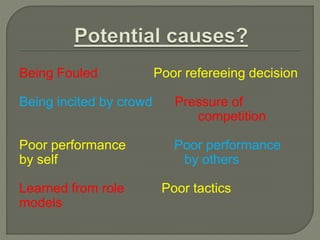 Being Fouled Poor refereeing decision 
Being incited by crowd Pressure of 
competition 
Poor performance Poor performance 
by self by others 
Learned from role Poor tactics 
models 
 
