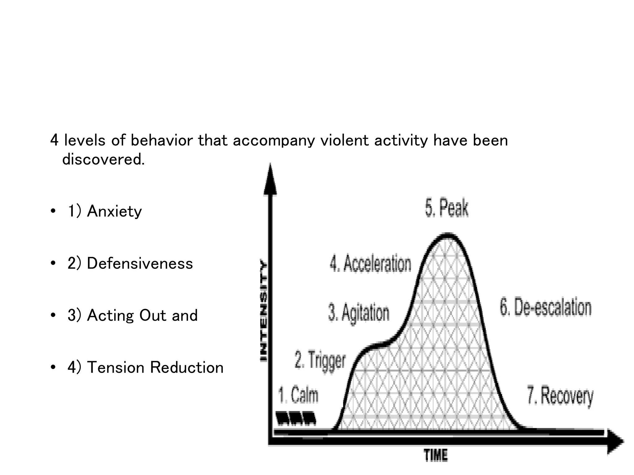 management of aggression | PPTX