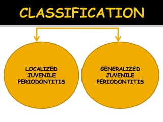 LOCALIZED
JUVENILE
PERIODONTITIS
GENERALIZED
JUVENILE
PERIODONTITIS
 