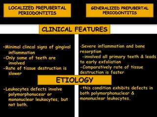-Minimal clincal signs of gingival
inflammation
-Only some of teeth are
involved
-Rate of tissue destruction is
slower
-Leukocytes defects involve
polymorphonucear or
mononuclear leukocytes, but
not both.
LOCALIZED PREPUBERTAL
PERIODONTITIS
GENERALIZED PREPUBERTAL
PERIODONTITIS
CLINICAL FEATURES
ETIOLOGY
 