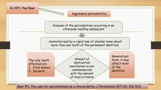Aggressive periodontitis
Disease of the periodontium occurring in an
otherwise healthy adolescent
The only teeth
affected ...