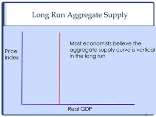 1
0
Long Run Aggregate Supply
1
0
Real GDP
Price
Index
Most economists believe the
aggregate supply curve is vertical
in the long run
 