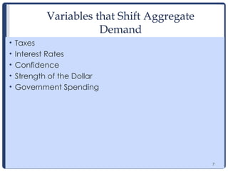 7
Variables that Shift Aggregate
Demand
• Taxes
• Interest Rates
• Confidence
• Strength of the Dollar
• Government Spending
7
 