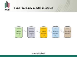 quad-porosity model in series 
www.agh.edu.pl 
 