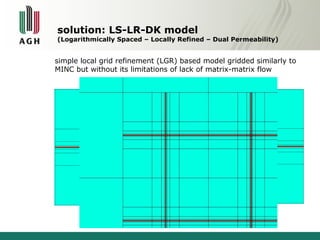 solution: LS-LR-DK model 
(Logarithmically Spaced – Locally Refined – Dual Permeability) 
simple local grid refinement (LGR) based model gridded similarly to 
MINC but without its limitations of lack of matrix-matrix flow 
MINC LS-LR-DK 
www.agh.edu.pl 
 