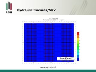 hydraulic fracures/SRV 
www.agh.edu.pl 
 