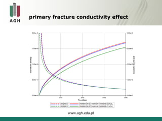 primary fracture conductivity effect 
www.agh.edu.pl 
 