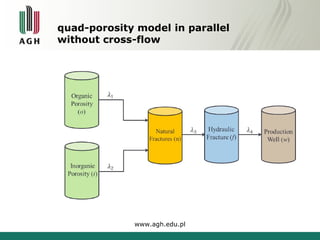quad-porosity model in parallel 
without cross-flow 
www.agh.edu.pl 
 