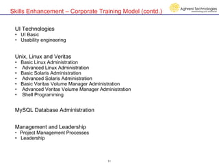 Skills Enhancement – Corporate Training Model (contd.) UI Technologies UI Basic  Usability engineering Unix, Linux and Veritas Basic Linux Administration Advanced Linux Administration Basic Solaris Administration Advanced Solaris Administration Basic Veritas Volume Manager Administration Advanced Veritas Volume Manager Administration  Shell Programming MySQL Database Administration Management and Leadership Project Management Processes  Leadership 