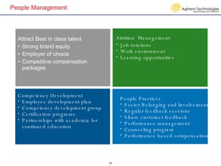 People Management Attract Best in class talent Strong brand equity Employer of choice Competitive compensation packages Attrition  Management Job rotations Work environment Learning opportunities People Practices Foster Belonging and Involvement Regular feedback sessions Share customer feedback Performance management Counseling program Performance based compensation Competency Development Employee development plan Competency development group Certification programs Partnerships with academia for continued education 
