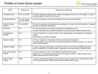 Profiles of some Senior people Role Education Experience Summary Managing Director M.S. and e-M.B.A 23 Years in delivering IT projects across multiple technologies and domain. Ex-HP employee. 3+ years in email technologies. Worked in US for 4 years. Director Engineering B.S. and currently pursuing e-MBA 8+ years of experience on products and applications on open source technologies.  Director  Business Solutions B.S. and MBA 20+ years of experience on developing business applications on open source technologies and managing products and application development Director QA B.S. 10+ years of experience on products and applications development and QA. 6+ years of QA experience on software testing life cycle and automation. Building strong QA team. UI Development Manager M.S.  7 years of experience in IT industry. Expert in User Interface Design and Development., Accessibility, Usability,  Web Standards and DOM and websites Network Architect B.S. 12 Years of experience in Networking Architecture and Systems Management. High speed WANs, Large LANs with Cisco networking equipments, Netware, Windows, Unix, Servers across multiple locations Database Manager B.S. 9+ years in Database administration on Oracle 8i, 9i and 10g, 11g, Informix and MySQL databases. Hands on experience on production support, maintenance, and tuning production database servers Unix / Linux Systems Manager B.S. 15 years of experience in Unix / Linux systems administration and support. Remote Unix / Linux infrastructure administration and support for Solaris 10, different flavors of Unix, Redhat enterprise servers and data centers Director People Practice MBA 17 years of professional experience, which includes 8 years in recruitment of IT professionals for Indian and US based companies.  Before that she practiced maritime law for 9 years. 