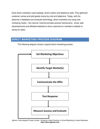 Aghreni Technologies   Direct Marketing