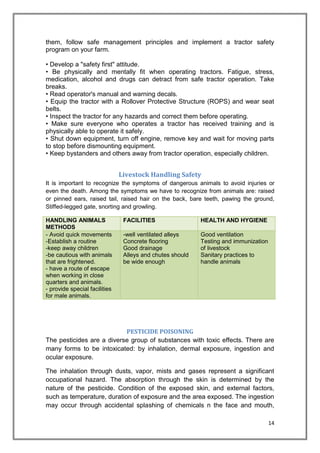 14
them, follow safe management principles and implement a tractor safety
program on your farm.
• Develop a "safety first" attitude.
• Be physically and mentally fit when operating tractors. Fatigue, stress,
medication, alcohol and drugs can detract from safe tractor operation. Take
breaks.
• Read operator's manual and warning decals.
• Equip the tractor with a Rollover Protective Structure (ROPS) and wear seat
belts.
• Inspect the tractor for any hazards and correct them before operating.
• Make sure everyone who operates a tractor has received training and is
physically able to operate it safely.
• Shut down equipment, turn off engine, remove key and wait for moving parts
to stop before dismounting equipment.
• Keep bystanders and others away from tractor operation, especially children.
Livestock Handling Safety
It is important to recognize the symptoms of dangerous animals to avoid injuries or
even the death. Among the symptoms we have to recognize from animals are: raised
or pinned ears, raised tail, raised hair on the back, bare teeth, pawing the ground,
Stiffed-legged gate, snorting and growling.
HANDLING ANIMALS
METHODS
FACILITIES HEALTH AND HYGIENE
- Avoid quick movements
-Establish a routine
-keep away children
-be cautious with animals
that are frightened.
- have a route of escape
when working in close
quarters and animals.
- provide special facilities
for male animals.
-well ventilated alleys
Concrete flooring
Good drainage
Alleys and chutes should
be wide enough
Good ventilation
Testing and immunization
of livestock
Sanitary practices to
handle animals
PESTICIDE POISONING
The pesticides are a diverse group of substances with toxic effects. There are
many forms to be intoxicated: by inhalation, dermal exposure, ingestion and
ocular exposure.
The inhalation through dusts, vapor, mists and gases represent a significant
occupational hazard. The absorption through the skin is determined by the
nature of the pesticide. Condition of the exposed skin, and external factors,
such as temperature, duration of exposure and the area exposed. The ingestion
may occur through accidental splashing of chemicals n the face and mouth,
 
