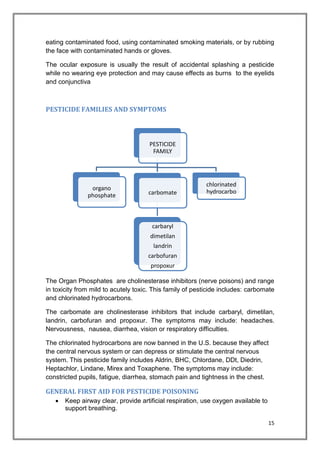 15
eating contaminated food, using contaminated smoking materials, or by rubbing
the face with contaminated hands or gloves.
The ocular exposure is usually the result of accidental splashing a pesticide
while no wearing eye protection and may cause effects as burns to the eyelids
and conjunctiva
PESTICIDE FAMILIES AND SYMPTOMS
The Organ Phosphates are cholinesterase inhibitors (nerve poisons) and range
in toxicity from mild to acutely toxic. This family of pesticide includes: carbomate
and chlorinated hydrocarbons.
The carbomate are cholinesterase inhibitors that include carbaryl, dimetilan,
landrin, carbofuran and propoxur. The symptoms may include: headaches.
Nervousness, nausea, diarrhea, vision or respiratory difficulties.
The chlorinated hydrocarbons are now banned in the U.S. because they affect
the central nervous system or can depress or stimulate the central nervous
system. This pesticide family includes Aldrin, BHC, Chlordane, DDt, Diedrin,
Heptachlor, Lindane, Mirex and Toxaphene. The symptoms may include:
constricted pupils, fatigue, diarrhea, stomach pain and tightness in the chest.
GENERAL FIRST AID FOR PESTICIDE POISONING
 Keep airway clear, provide artificial respiration, use oxygen available to
support breathing.
PESTICIDE
FAMILY
organo
phosphate carbomate
carbaryl
dimetilan
landrin
carbofuran
propoxur
chlorinated
hydrocarbo
 