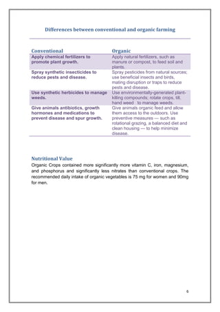 6
Differences between conventional and organic farming
Conventional Organic
Apply chemical fertilizers to
promote plant growth.
Apply natural fertilizers, such as
manure or compost, to feed soil and
plants.
Spray synthetic insecticides to
reduce pests and disease.
Spray pesticides from natural sources;
use beneficial insects and birds,
mating disruption or traps to reduce
pests and disease.
Use synthetic herbicides to manage
weeds.
Use environmentally-generated plant-
killing compounds; rotate crops, till,
hand weed to manage weeds.
Give animals antibiotics, growth
hormones and medications to
prevent disease and spur growth.
Give animals organic feed and allow
them access to the outdoors. Use
preventive measures — such as
rotational grazing, a balanced diet and
clean housing — to help minimize
disease.
Nutritional Value
Organic Crops contained more significantly more vitamin C, iron, magnesium,
and phosphorus and significantly less nitrates than conventional crops. The
recommended daily intake of organic vegetables is 75 mg for women and 90mg
for men.
 