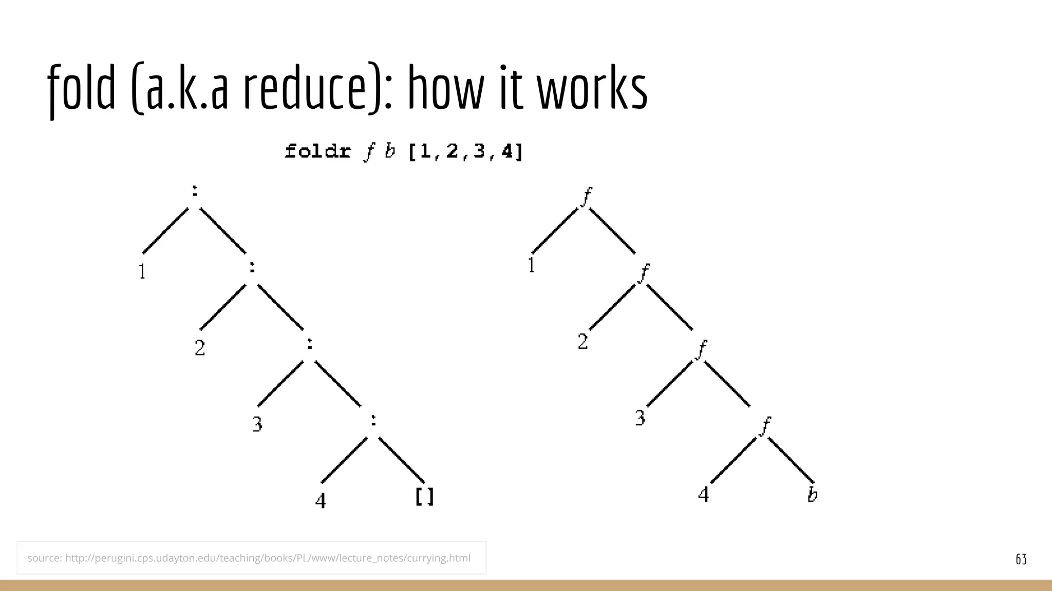 fold (a.k.a reduce): how it works
63source: http://perugini.cps.udayton.edu/teaching/books/PL/www/lecture_notes/currying.html
 