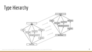 32
Type Hierarchy
 