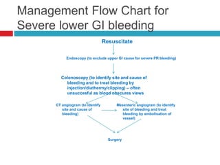 Management Flow Chart for 
Severe lower GI bleeding 
Resuscitate 
Endoscopy (to exclude upper GI cause for severe PR bleeding) 
Colonoscopy (to identify site and cause of 
bleeding and to treat bleeding by 
injection/diathermy/clipping) – often 
unsuccesful as blood obscures views 
CT angiogram (to identify 
site and cause of 
bleeding) 
Mesenteric angiogram (to identify 
site of bleeding and treat 
bleeding by embolisation of 
vessel) 
Surgery 
 