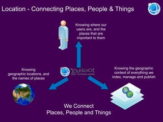 Location - Connecting Places, People & ThingsKnowing where our users are, and the places that are important to themKnowing the geographic context of everything we index, manage and publishKnowing geographic locations, and the names of placesWe ConnectPlaces, People and Things