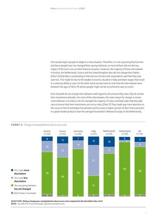 Allianz International Pension Papers 1/2013
7
One would expect people to adapt to a new situation. Therefore, it is not surprising that German
and Swiss people have not changed their savings behavior, as most of them did not feel any
impact of the euro crisis on their financial situation. However, the majority of those interviewed
in Austria, the Netherlands, France and the United Kingdom also did not change their habits.
(Chart 2) Only Italy is outstanding in that one out of every two respondents said that they now
save less. This might be due to the weaker economic situation in Italy and lower wages that result
in a reduced ability to save. On the other hand, we also have to note that the interviewees were
between the ages of 50 to 70, where people might not be so inclined to save so much.
Even if people do not change their behavior with regard to the amount they save, they do review
their investment attitudes. For most of the interviewees, the main reason for change in invest-
ment behavior is to reduce risk, for example the majority in France and Italy state that they take
care to ensure that their investments are not so risky. (Chart 3) They might pay more attention to
this issue as French and Italian households used to invest a higher portion of their financial assets
in capital market products than the average household in Western Europe. In the Netherlands,
Chart 2: Change of saving behavior due to euro crisis
	 Yes, I save more
than before
	 Yes, I save less
than before
	 No, my saving behavior
has not changed
	 Don’t know / no answer
Austria
(n=200)
France
(n=202)
Germany
(n=200)
Netherlands
(n=200)
Switzerland
(n=200)
UK
(n=199)
Italy
(n=201)
Question: Did you change your saving behavior due to euro crisis compared to the time before the crisis?
Base: Top 20% of 50-70 year old people regarding investable assets
7
14
79
0
8
18
70
4
6
90
2
312
23
64
1
15
51
31
3
9
8
80
3
18
11
69
3
 