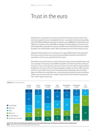 Allianz International Pension Papers 1/2013
9
Although there is a great deal of uncertainty around financial markets and how to invest in that
environment,peopleintheeuro-zonelargelytrusttheeuro–particularlyinAustria,GermanyandItaly,
where50%,44%and36%(respectively)claimtobackthecurrency(Chart4).IntheNetherlands,only
29%claimtotrust theircurrency,whilst38%areundecided.Thelargestskepticismisfoundin France,
wherehardlyafifthofrespondentstrusttheeuroand42%remainsundecided.Butthisresultistopped
by people in the United Kingdom, where 75% of respondents do not trust the European currency.
Although the Netherlands are not so enthusiastic, the majority (65%) still admit that they benefit
from the euro and more than every second German and Italian see benefits, whilst half of the
respondents in UK do not see any benefits for their country.
Nevertheless, the reason for the euro crisis has still not been solved. Government debt levels are still
excessively high. The majority of around 80% of respondents think that there will be tax hikes and
this opinion is more or less equal across all survey countries. The same holds for expected inflation
development. Across all countries the majority of people see inflation increasing – 80% in Germany
and the UK, around 70% in Austria, France, Switzerland and the Netherlands, whilst only 56% of
Italians see inflation rates rising. Right now, in an environment with yields and interest rates below
inflation rates, it seems as if there is a “smooth” solution. But the results indicate that people fear
more “severe” ways out of the crisis.
Trust in the euro
Chart 4: Trust in the euro
Question: There is a lot of discussion about the euro crisis in public lately. Do you currently trust in the euro to be a strong currency?
Base: Top 20% of 50-70 year old people regarding investable assets
	 Yes, definitely
	 Rather yes
	Partly
	 Rather not
	 No, definitely not
	 Don’t know / no answer
Austria
(n=200)
France
(n=202)
Germany
(n=200)
Netherlands
(n=200)
Switzerland
(n=200)
UK
(n=199)
Italy
(n=201)
11
39
40
24
23
14
18
11 15
1 0
4 8 8
15
28
21
18
42
24 38
24
16
26
22
16
31
32
11 16 13
21
44
3 3 4 3 4
3 3 3
 