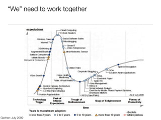 “We” need to work together




Gartner: July 2009
 