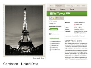 ﬂickr: smb_ﬂickr


Conﬂation - Linked Data
 