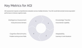 Difference Between AGI vs AI Agents ppt presentation | PDF