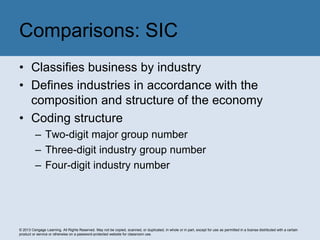 © 2013 Cengage Learning. All Rights Reserved. May not be copied, scanned, or duplicated, in whole or in part, except for use as permitted in a license distributed with a certain
product or service or otherwise on a password-protected website for classroom use.
• Classifies business by industry
• Defines industries in accordance with the
composition and structure of the economy
• Coding structure
– Two-digit major group number
– Three-digit industry group number
– Four-digit industry number
Comparisons: SIC
 