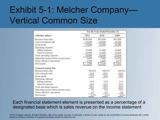 © 2013 Cengage Learning. All Rights Reserved. May not be copied, scanned, or duplicated, in whole or in part, except for use as permitted in a license distributed with a certain
product or service or otherwise on a password-protected website for classroom use.
Exhibit 5-1: Melcher Company—
Vertical Common Size
Each financial statement element is presented as a percentage of a
designated base which is sales revenue on the income statement
 