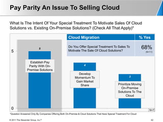 Pay Parity An Issue To Selling Cloud

What Is The Intent Of Your Special Treatment To Motivate Sales Of Cloud
Solutions vs. Existing On-Premise Solutions? (Check All That Apply)*

                                                      Cloud Migration                                                   % Yes

                              5
                                                      Do You Offer Special Treatment To Sales To
                                                      Motivate The Sale Of Cloud Solutions?
                                                                                                                         68%
 5                                                                                                                        (N=11)




                    Establish Pay
                   Parity With On-                                  4
                  Premise Solutions
                                                              Develop
                                                            Momentum To                                       3
                                                             Gain Market
                                                               Share                                Prioritize Moving
                                                                                                      On-Premise
                                                                                                    Solutions To The
                                                                                                          Cloud



 0                                                                                                                           N=7
*Question Answered Only By Companies Offering Both On-Premise & Cloud Solutions That Have Special Treatment For Cloud

© 2011 The Alexander Group, Inc.®                                                                                               42
 