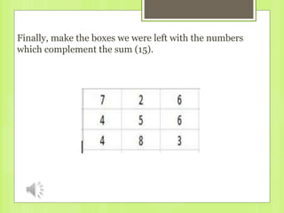 Finally, make the boxes we were left with the numbers
which complement the sum (15).
 