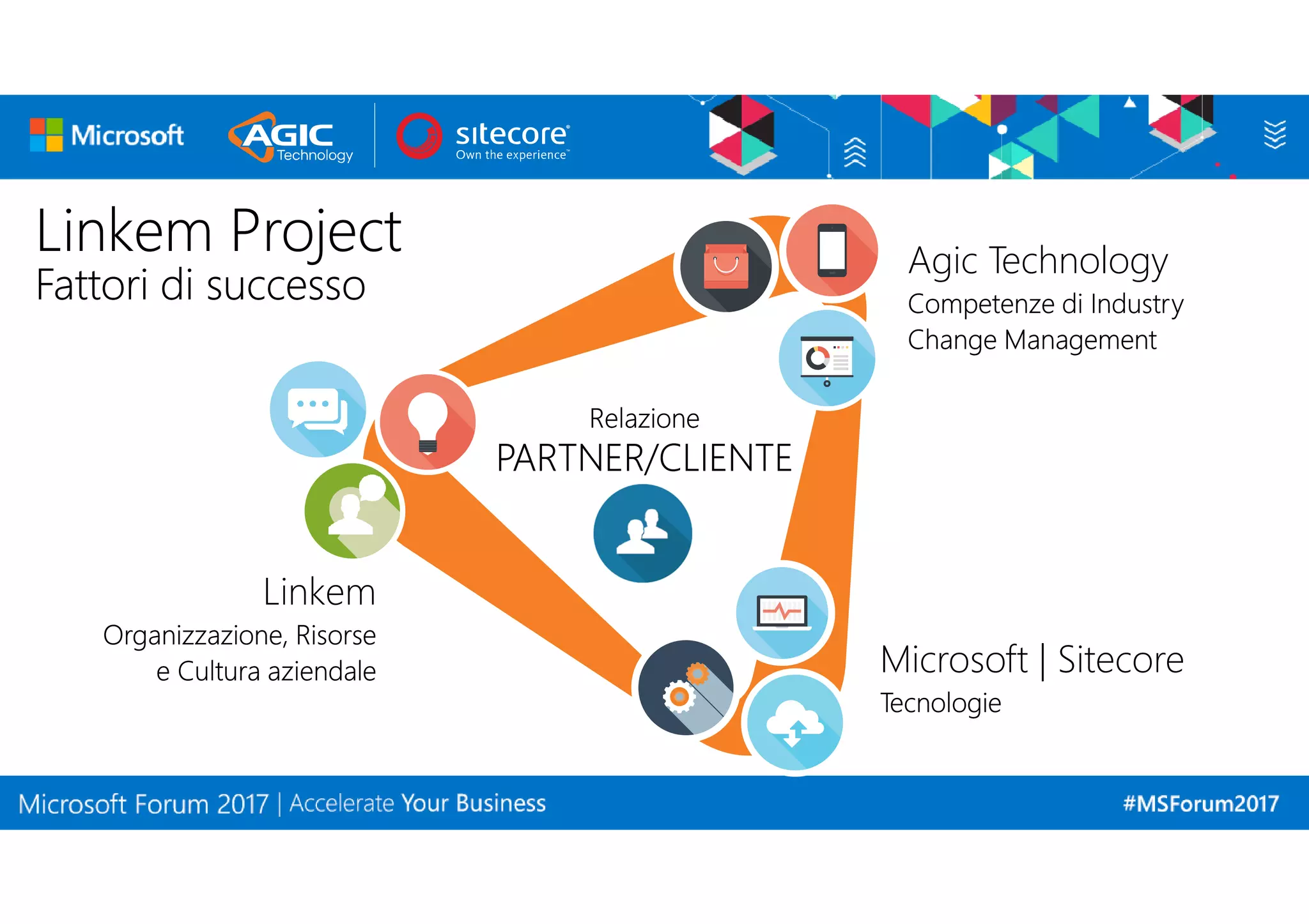 Agic Technology: Linkem Best Practice in Customer Experience | PDF ...