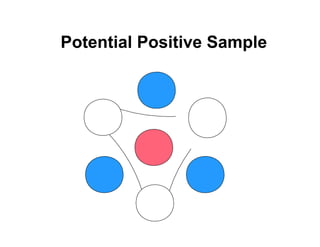 Potential Positive Sample
 