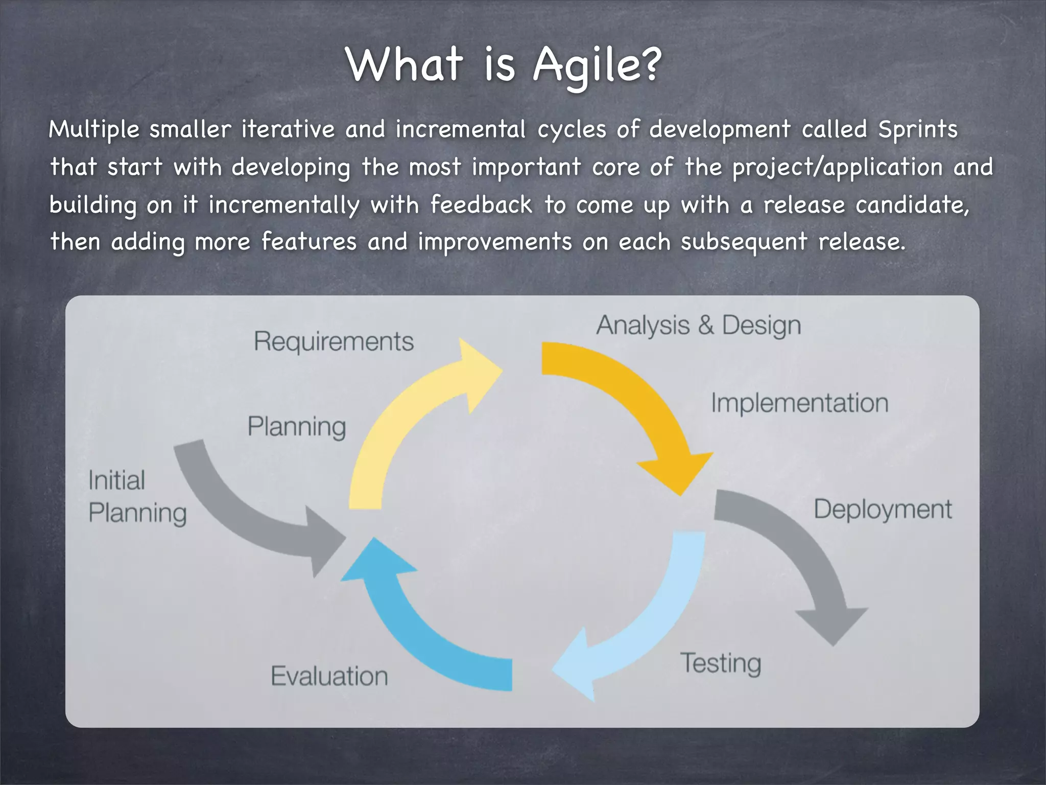What is Agile?
Multiple smaller iterative and incremental cycles of development called Sprints
that start with developing the most important core of the project/application and
building on it incrementally with feedback to come up with a release candidate,
then adding more features and improvements on each subsequent release.

 