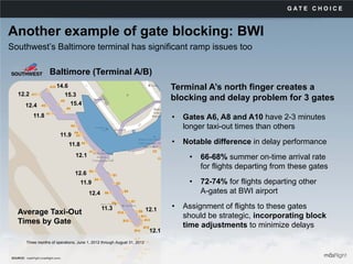 AGIFORS Presentation: Assessing U.S. Gate Utilization | PDF