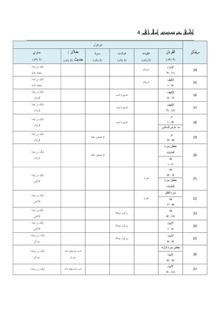 @@4@?bm@???g@????????@n?@???a 
_____________________________________________________________________________________ 
@ @???? 
@ @??? 
???????@ @ 
Hn??@3I 
@ @@???? 
@ @Hn??@2I 
@ @@pbj? 
@ @Hn??@2I 
@ @@??? 
@ @Hn??@2I 
@O@? ??? a 
@Hn??@2I ???? 
@ @@??bu 
@ @Hn??@1I 
14 @ @ ??????? 
76 - 111 
@ @ @ @ @ @ @ @????a 
@ @Z@b?m@?@??m 
@ @?b?@?b??i 
15 @ @ ????? 
1 - 34 
@ @ @ @ @ @ @ @????a 
@ @Z@b?m@?@??m 
@ @?b?@?b??i 
16 @ @ ????? 
35 - 74 
@ @ @ @kua?@???? @ @ 
@ @Z@b?m@?@??m 
@ @??ba?? 
17 @ @ ????? 
75 - 110 
@ @ @ @ @ @kua?@???? @ @ 
@ @Z@b?m@?@??m 
@ @??ba?? 
@ @18 
???? 
@ @Z@b?m@?@??m 
@ @ @ @ @ @kua?@???? @ @ 1 C 38 
@ @??ba?? ?? ???? ?????? 
19 @ @ ???? 
39 - 98 
@ @ @ @j??@?v?u?? @ @ @ @ 
@ @Z@b?m@?@??m 
@ @??ba?? 
@ @20 
???? ???? 
@ @Z@b?m@?@??m 
@ @??ba?? ?? 
@ @ @ @j??@?v?u?? @ @ @ @ ???????? 
1- 37 
@ @21 
?? 
38 C 76 
@ @Z@b?m@?@??m 
@ @ @ @ @ @ @ @??? 
@ @?bb? ???? ???? 
???????? 
@ @22 
???? ????? 
@ @Z@b?m@?@??m 
@ @?bb? ?? 
@ @ @ @ @ @ @ @??? 
77 - 98 
23 @ @ ?? 
99 - 135 
@ @ @ @ @ @???@?? @ @ 
@ @Z@b?m@?@??m 
@ @?bb? 
24 @ @ ???????? 
1 - 35 
@ @ @ @???@?? @ @ 
@ @Z@b?m@?@??m 
@ @?bb? 
25 @ @ ???????? 
36 - 81 
@ @ @ @ @ @???@?? @ @ 
@ @Z@b?m?i@?@??m 
@ @?? 
@ @26 
???? ???? ??????? 
@ @Z@b?m?i@?@??m 
@?a@??v??@la 
???????? 
@ @ @ @ @ @ 
@ @?? @ @?a먬? 
82 - 90 
27 @ @ ???????? 
91 C 112 
@ @Z@b?m?i@?@??m @?a@??v??@la @ @ @ @ @ @ 
 