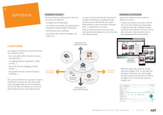 O R G A N I S E R S A V E I L L E S U R I N T E R N E T | 0 1 . 2 0 1 5 |
LA DIFFUSION
Les supports de di usion peuvent prendre
de multiples formes
• Des outils eb CMS, Intranet, Extranet,
Site web, RSE,
• L’e-mailing Alertes, Newsletters HTML
ou PDF,
• Des outils de microblogging Twitter,
Tumblr,..
• Des plateformes de curation Scoop.it,
Pearltree,
•
Pour chacun d’entre eux, plusieurs moyens
de di usion existent qui vont de la publi-
cation de pages web aux sms en passant
par les ux RSS eux-m mes ou le courrier
électronique avec ou sans pièce ointe .
COMMENT CHOISIR ?
Plusieurs facteurs in uencent le choix de
ces canaux de di usion
• Le degré de con dentialité
• Le nombre et la qualité des destinataires
Dirigeants, Responsables, Employés
• Veille temps réel ou di érée
• La richesse des contenus images, son,
vidéo, PJ,
La mise en forme désirée des résultats de
la veille newsletters, cartographies des
connaissances, benchmark, avis, notes
d’étonnement, revue de presse, bibliogra-
phie, a également un impact.
En n la fréquence de transmission en
permanence, périodique ou la demande
sera déterminante.
PRÉPARER LA DIFFUSION
Après avoir sélectionné les outils de
di usion il reste
• Finaliser la mise en forme des informa-
tions lors d’une étape de maquettage.
Il s’agit de créer des modèles de docu-
ments qui permettront la mise en forme
des contenus. Cette dernière pourra
éventuellement tre automatisée.
• Mettre en place des outils de surveil-
lance des usages. Pour un site web, par
exemple, l’utilisation de script Google
Analytics permet de mesurer le nombre
de pages vues, le temps des sessions,
l’origine, etc.
DIFFUSION
Microblogging
Sites web, blog
curation
Microblogging
FRÉQUENCE DE
DIFFUSION ÉLEVÉE
FRÉQUENCE DE
PUBLICATION FAIBLE
DIFFUSION
RESTREINTE
DIFFUSION
ÉLARGIE
SMS
Intranet et
extranet
E-mailing
@
6
 