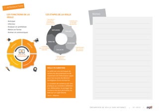 NotesLES FONCTIONS DE LA
VEILLE
• Anticiper
• Informer
• Analyser et synthétiser
• Mettre en forme
• Animer et communiquer
LES ÉTAPES DE LA VEILLE
VEILLE VS CURATION
La eille est une tec ni ue de
rec erc e documentaire et de
traitement de l’information a ant
pour but la prise de décision
stratégi ue d’une entreprise.
La curation de contenus est une
prati ue ui consiste sélection-
ner, éditorialiser et partager les
contenus les plus pertinents du
eb sur un su et donné.
Source : Wikipédia
Animer et
communiquer
Anti
ciper Infor
m
er
Mettre
e
n
forme
Analyser et
synthétiser
> Stockage et
partage de
l'information
mise en forme
> Identi cation
et cadrage
des besoins
> Identi cation
des sources
pertinentes
> Récupération
et sélection
des informations
CIBLAGE
SOURCING
COLLECTE
ANALYSE
> Traitement
des informations
collectées
DIFFUSION
O R G A N I S E R S A V E I L L E S U R I N T E R N E T | 0 1 . 2 0 1 5 |
INTRODUCTION
1
 
